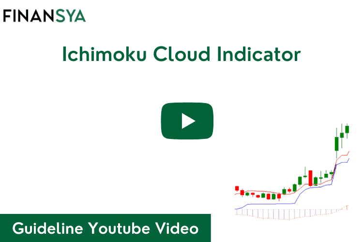 Ichimoku Cloud Indicator Guideline