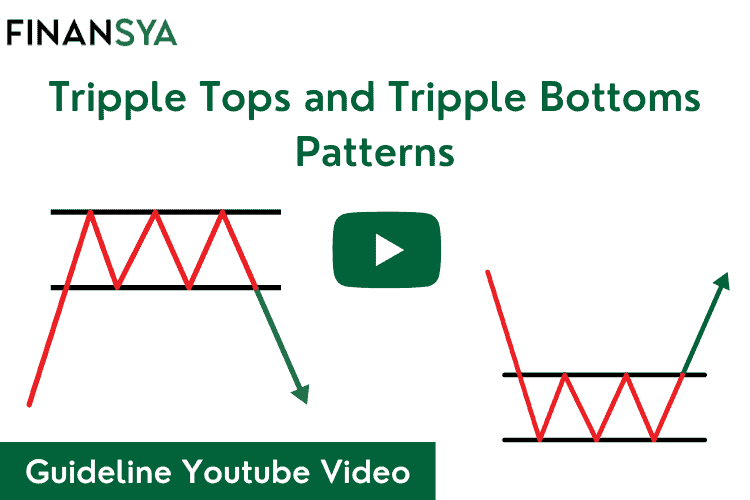 Triple top and Triple bottom Patterns guideline