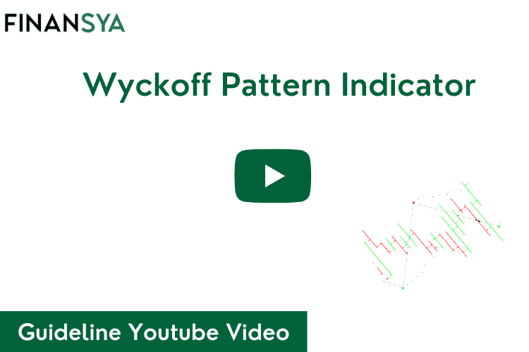 Wyckoff Pattern Indicator Guideline