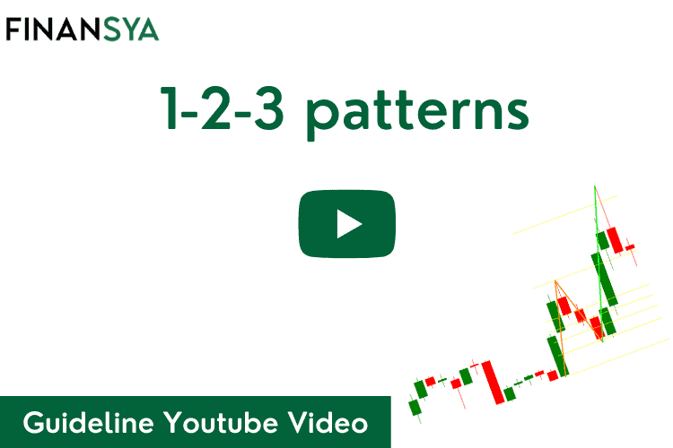 1-2-3 Patterns Trading Chart Guideline