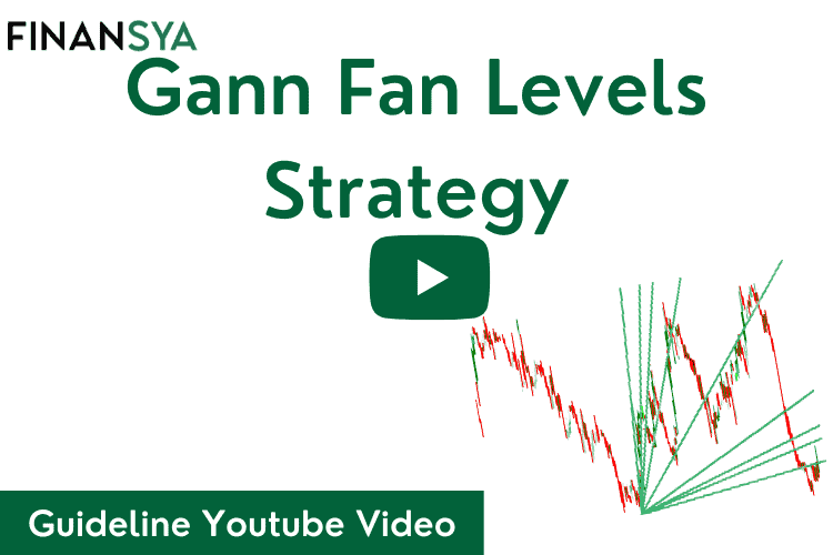 Gann Fan Levels Strategy Guideline