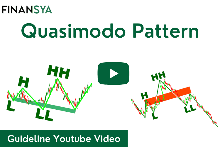 Quasimodo QM Trading Patterns Guideline