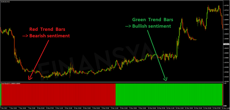 Red Bars Indicator VS Green Bars Indicator