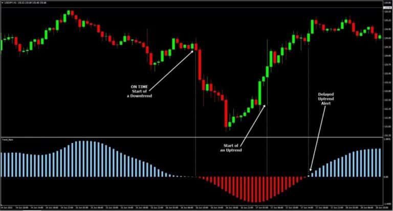 Trend Bars indicator for MT5