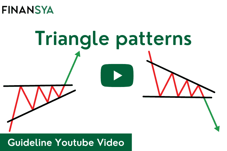 Triangle Chart Patterns Guideline