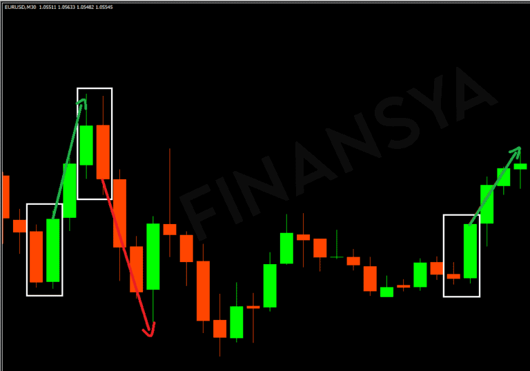 candle shapes for day traders