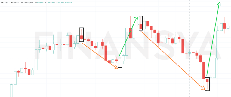 candle figures for swing traders
