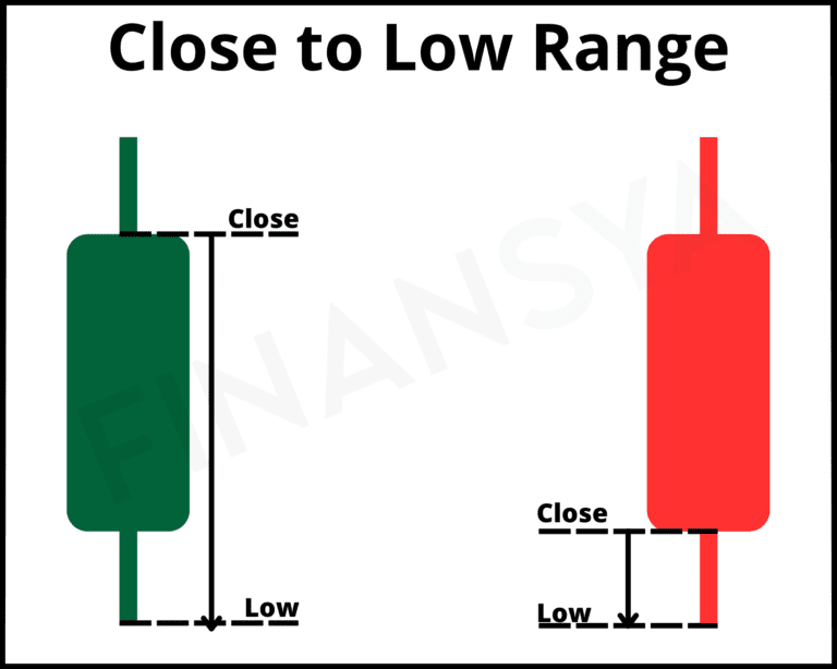 Close to Low Range Scanner