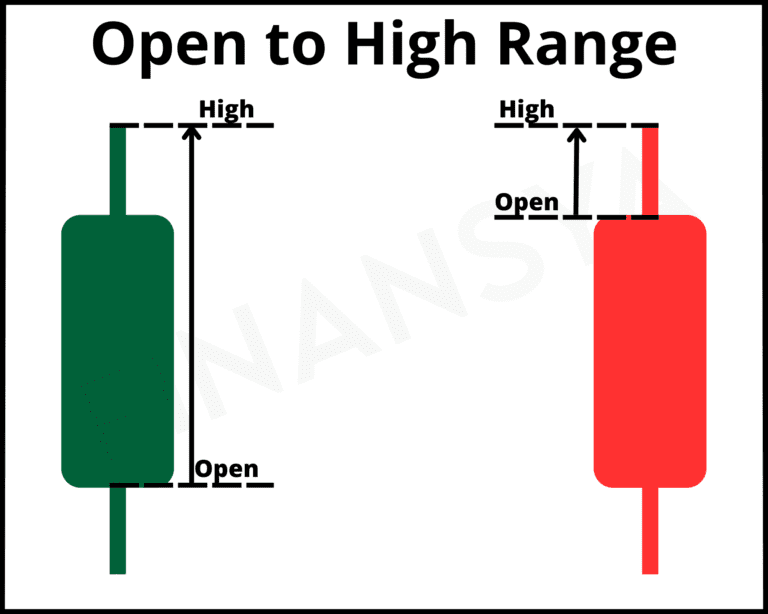 Open to High Range