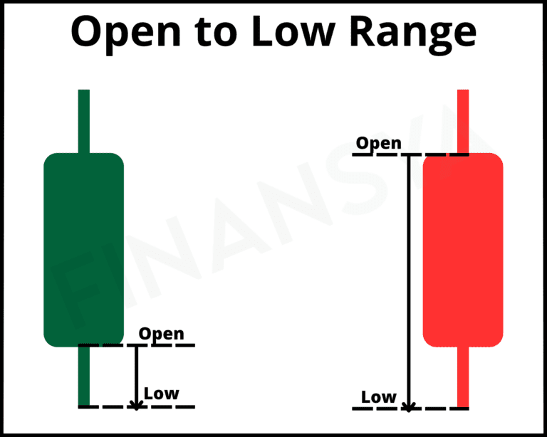 Open to Low Range Scanner