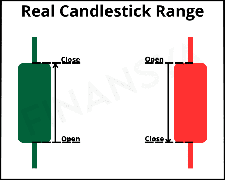 Real Candlestick Range screener