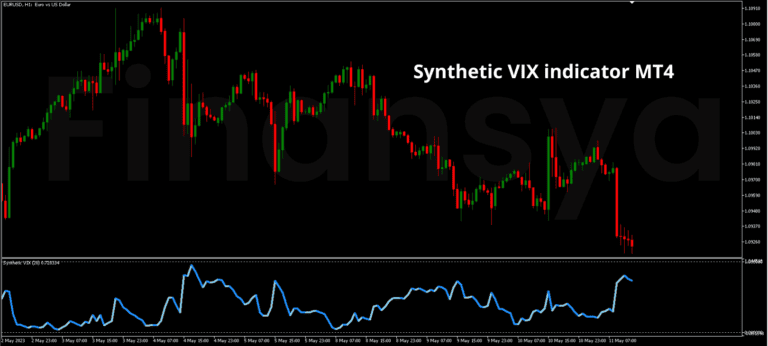 Synthetic VIX MT4 indicator