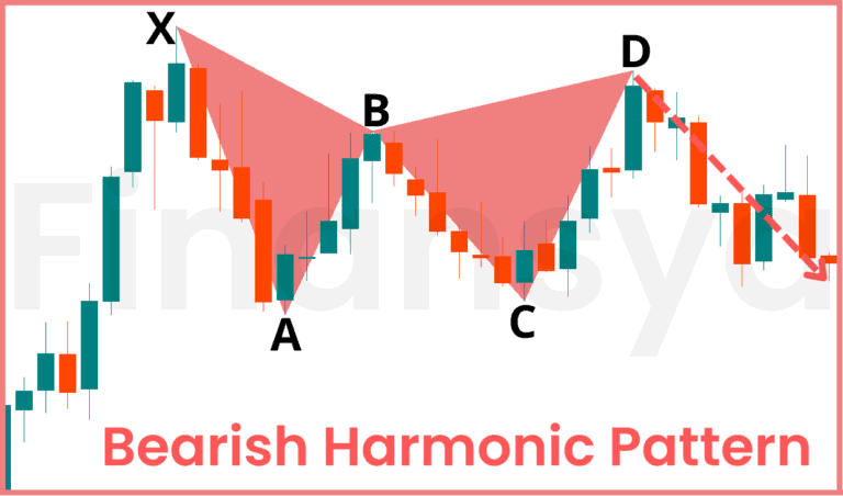 bearish geometric chart pattern case