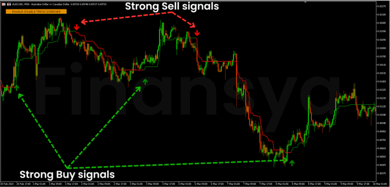 buy and sell arrows indicator in MT4