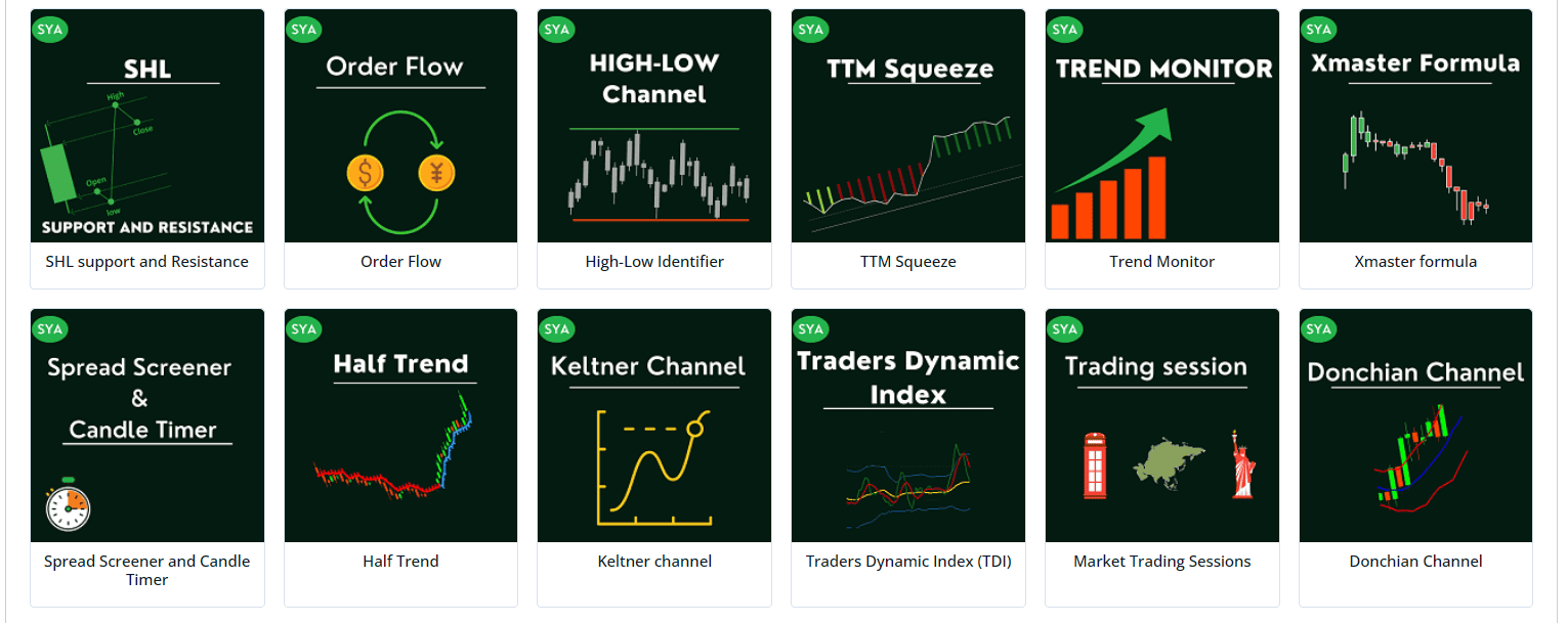 free forex indicators for traders