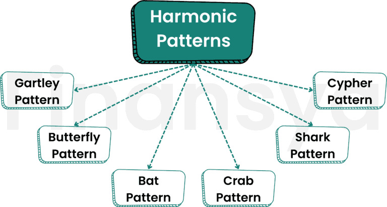 harmonic patterns guide in trading with Cheat Sheet [PDF]