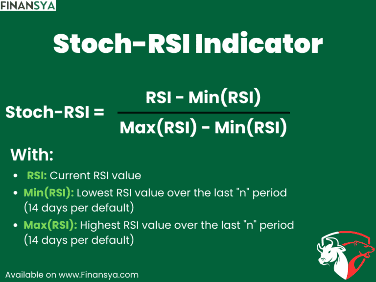 Mathematical formula for the Stoch-RSI indicator