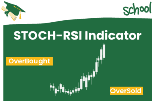 Stoch Rsi Indicator Guide for forex traders
