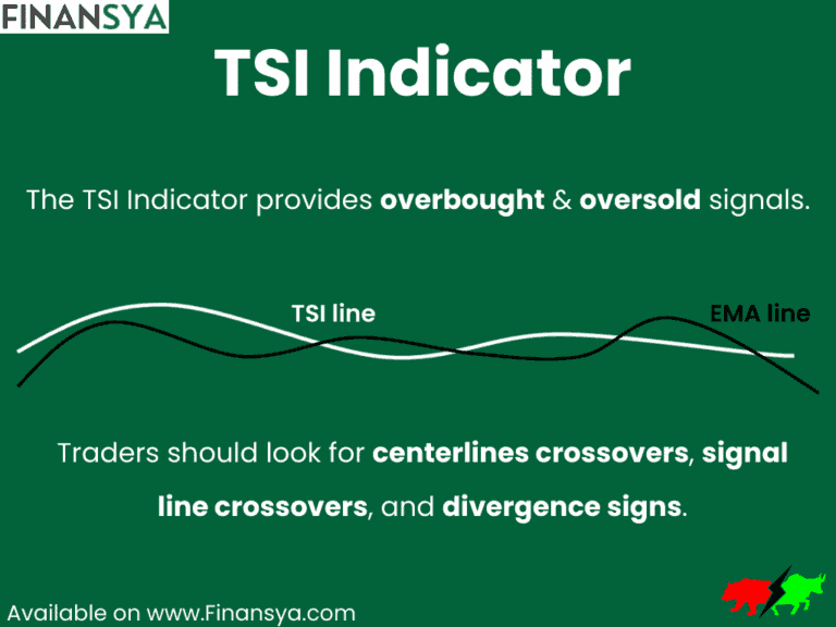 Example of signals using the True Strength Index (TSI) indicator on a price chart.