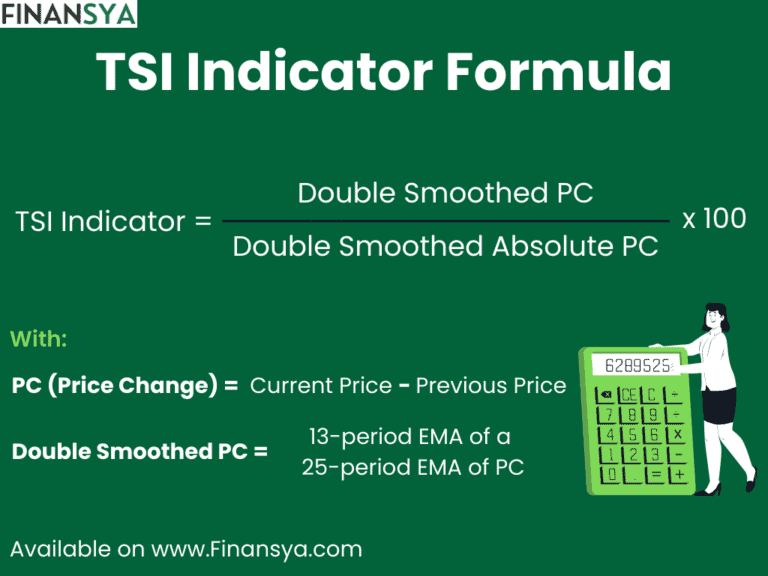 A mathematical formula for the True Strength Index (TSI) indicator.