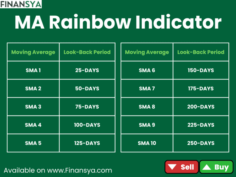 Infographic explaining the mechanism of the Rainbow Indicator.