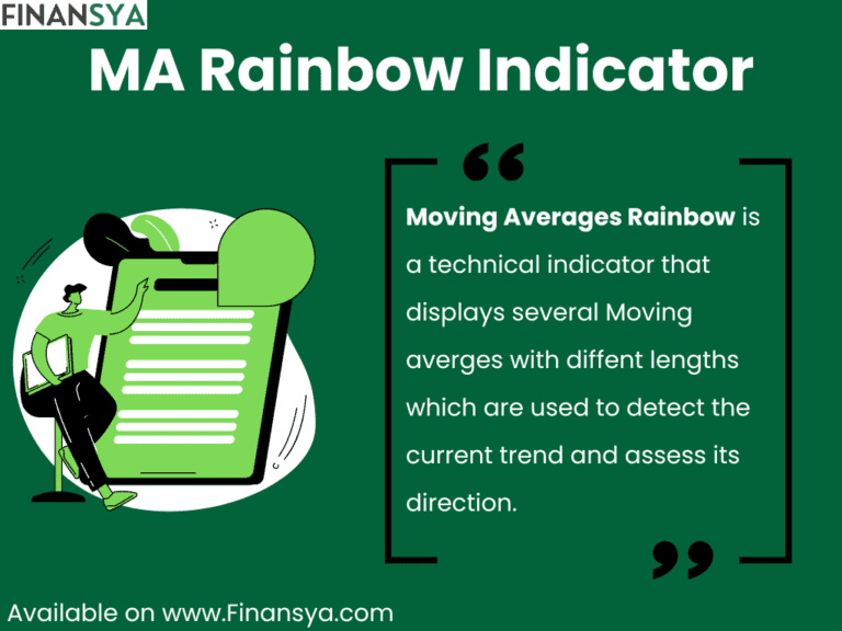 A graphical representation of the MA Rainbow Indicator on a stock chart.