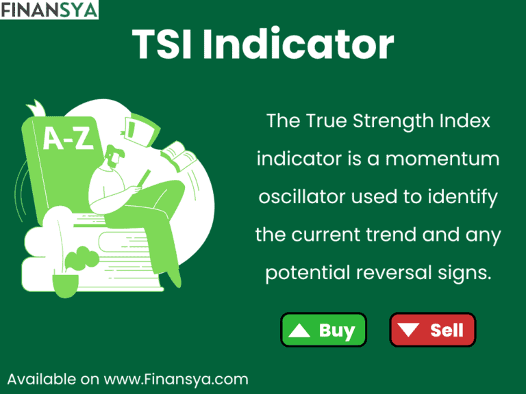 forex Chart explaning the True Strength Index (TSI) indicator