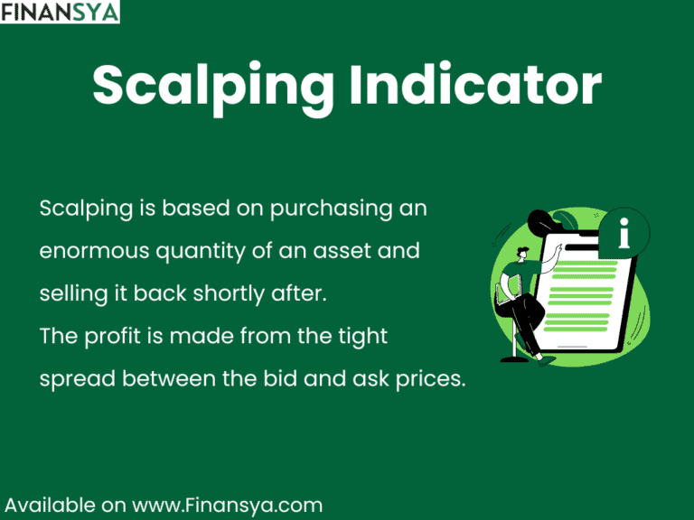 Understanding Scalping Indicator